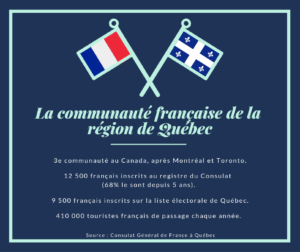Tableau de chiifres représentant la communauté française de Québec
