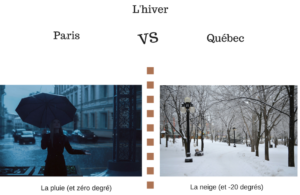 hiver, Québec, Paris